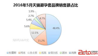 杜蕾斯營(yíng)銷(xiāo)方案策劃