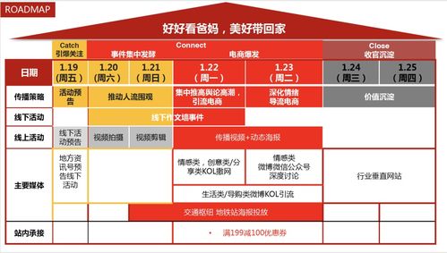 請為餐廳策劃組織外部公共關(guān)系活動(dòng)方案