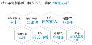 美的空調營(yíng)銷(xiāo)策劃方案