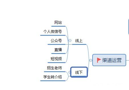 線(xiàn)上會(huì )員活動(dòng)策劃方案