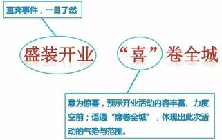 購物中心活動(dòng)策劃方案