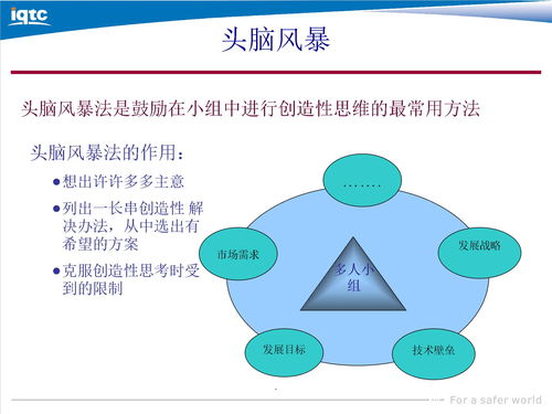 頭腦風(fēng)暴策劃方案