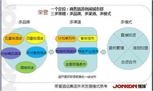 酒店營(yíng)銷(xiāo)創(chuàng  )新策劃方案