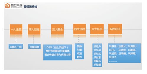 裝飾設計公司營(yíng)銷(xiāo)策劃方案