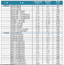 汽車(chē)降價(jià)策劃方案