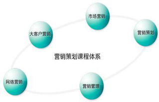 外貿(mào)銷(xiāo)售策劃方案