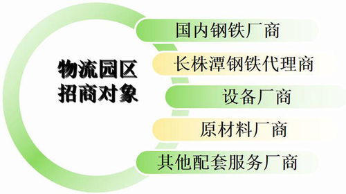 鐵雞眼營(yíng)銷策劃方案