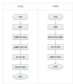 藥品電商營銷策劃方案
