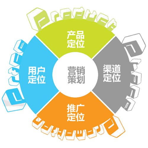網(wǎng)絡(luò )營(yíng)銷(xiāo)策劃方案gzfq