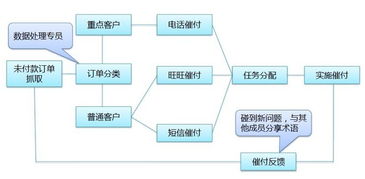 微博淘寶活動(dòng)策劃方案