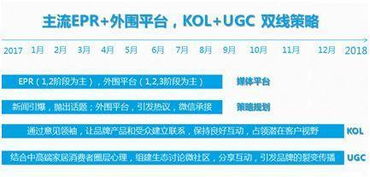創(chuàng)意微信活動策劃方案