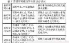 營銷策劃方案參考文獻