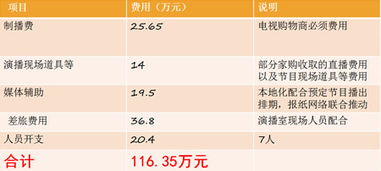 購物電視欄目策劃方案怎么寫(xiě)