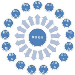商場(chǎng)事件營(yíng)銷(xiāo)策劃方案