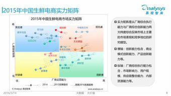 生鮮電商策劃方案.項(xiàng)目概述