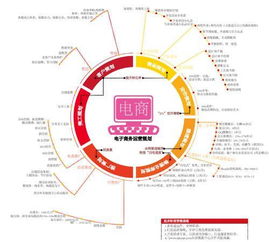 電子商務個人策劃方案