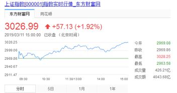 100萬理財策劃方案
