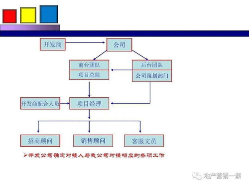 教育項(xiàng)目營(yíng)銷策劃方案