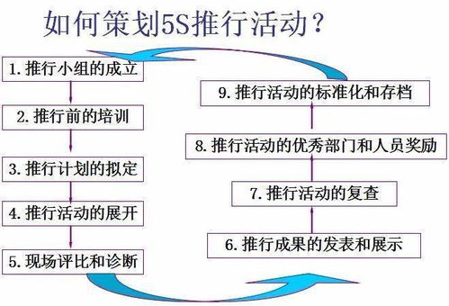 5S尋寶活動(dòng)策劃方案