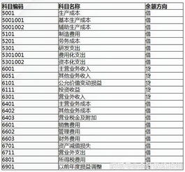 做什么,監理,會(huì )計科目,項目