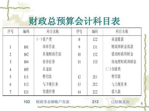 司法局,預算,會(huì )計科目