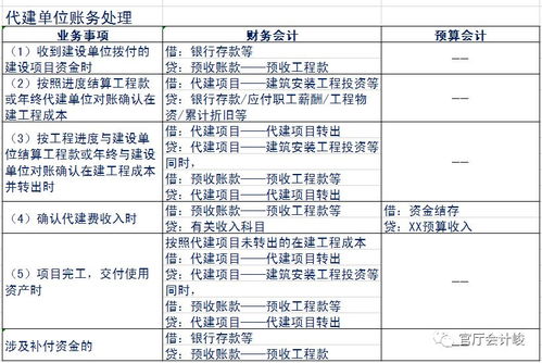 盈余,新舊,累計,會(huì )計科目