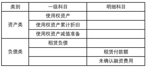 使用說(shuō)明,會(huì )計科目,最新,企業(yè)