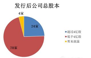 發(fā)行在外的股份屬于什么會(huì )計科目
