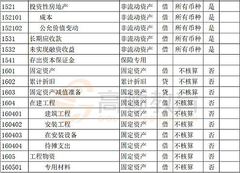 會(huì )計科目整改情況報告