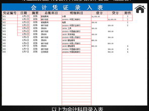 生產(chǎn)的樣品會(huì )計科目是什么