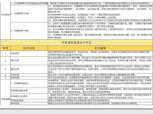 會(huì )計工資會(huì )計科目