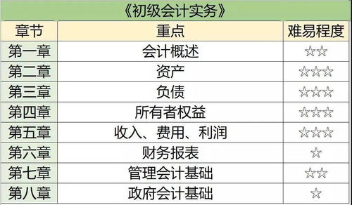 指定會計科目不是必要環(huán)節(jié)對還是錯
