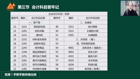 公司裝修的會(huì )計科目,辦公樓裝修款會(huì )計科目,裝修款做什么會(huì )計科目