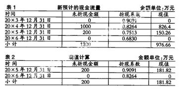 信用減值損失對應的會(huì )計科目,資產(chǎn)減值損失對應的會(huì )計科目,資產(chǎn)減值損失是什么會(huì )計科目