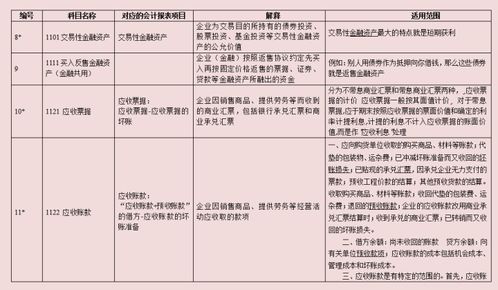 村長(cháng),工資,會(huì )計科目