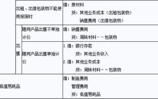 單位購鞭炮款進(jìn)哪個(gè)會(huì )計科目