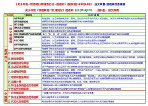 結轉,作業(yè),會(huì )計科目,機械