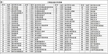原材料下的二級會(huì )計科目有哪些