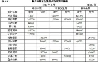 會(huì )計科目里借和貸