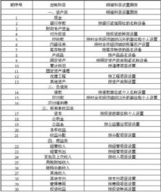 商品采購會計科目意思