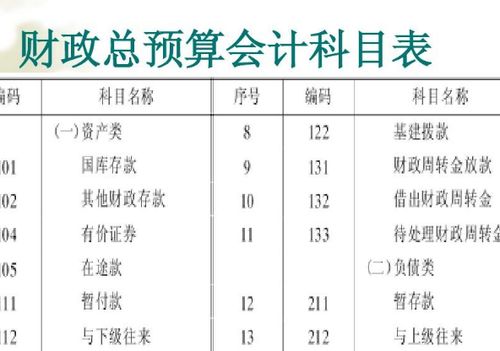 會(huì )計科目是對會(huì )計要素分纇i