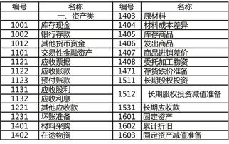 離職人員借款會計科目
