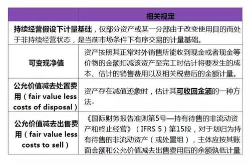 清算期間產(chǎn)生的費用編什么會(huì )計科目