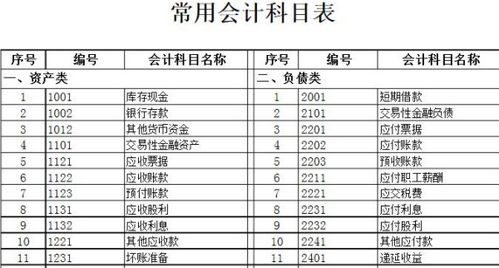 在建工程購燈具做什么會(huì )計科目
