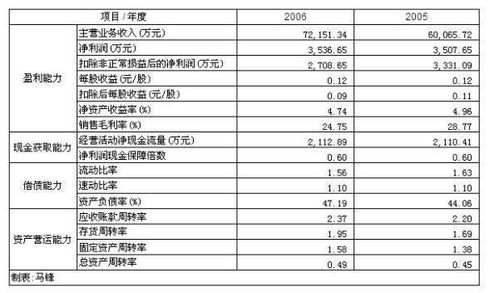 培訓的路費會(huì )計科目