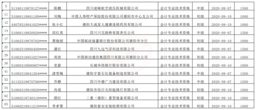 節日發(fā)錢(qián)會(huì )計科目
