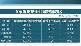 支出,研發(fā),會(huì )計科目