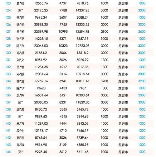 優(yōu)秀員工獎入哪個(gè)會(huì )計科目,優(yōu)秀員工獎勵計入什么會(huì )計科目,優(yōu)秀員工獎杯入什么會(huì )計科目