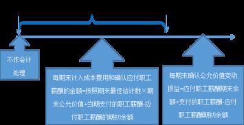 會(huì )計科目,出售,股票