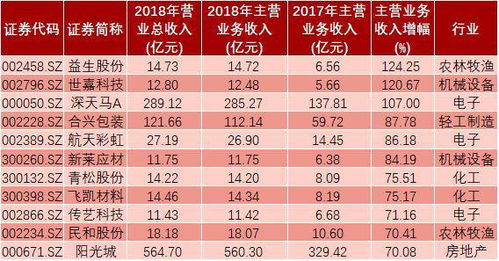 物流公司租車(chē)費會(huì )計科目